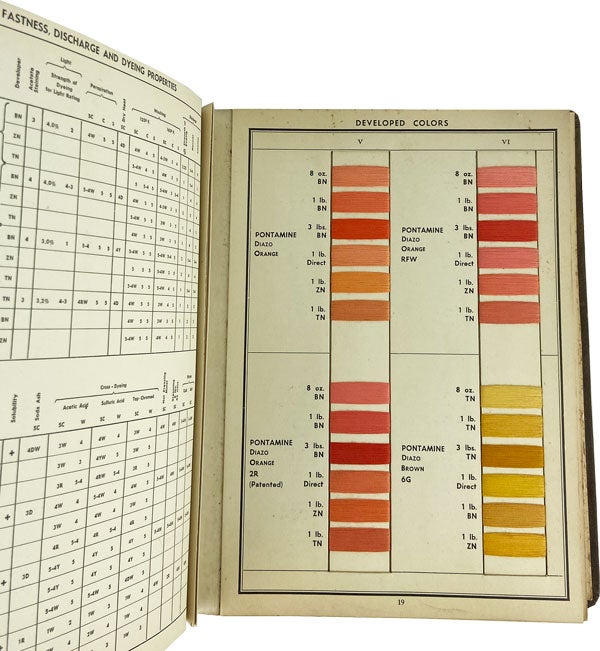 Item #21590 Developed Colors on Cotton Yarn. Trade Catalogs, E I. Du Pont de Nemours and Company.