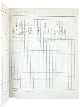 Monthly Return of Quartermaster's Stores