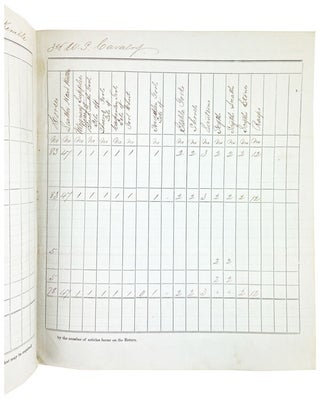 Monthly Return of Quartermaster's Stores
