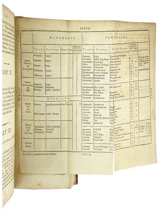 Jefferson's Notes on the State of Virginia; with the Appendixes -- Complete