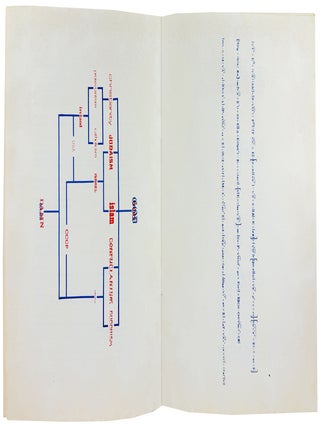 Neville Chamberlain's Chimera or Nine Metaphors of Vision or Visions of Nine Metaphors