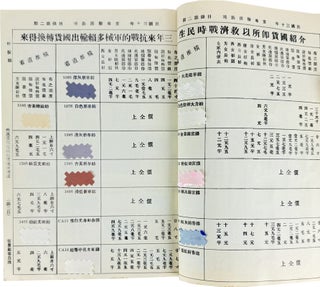 Linwood Company Catalogue No. 2 - 1940-1941